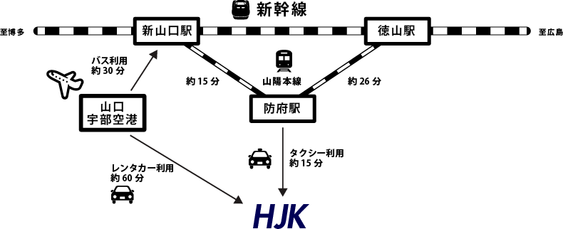 交通手段